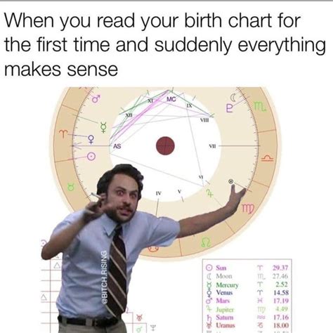 natal meme|famous astrology memes.